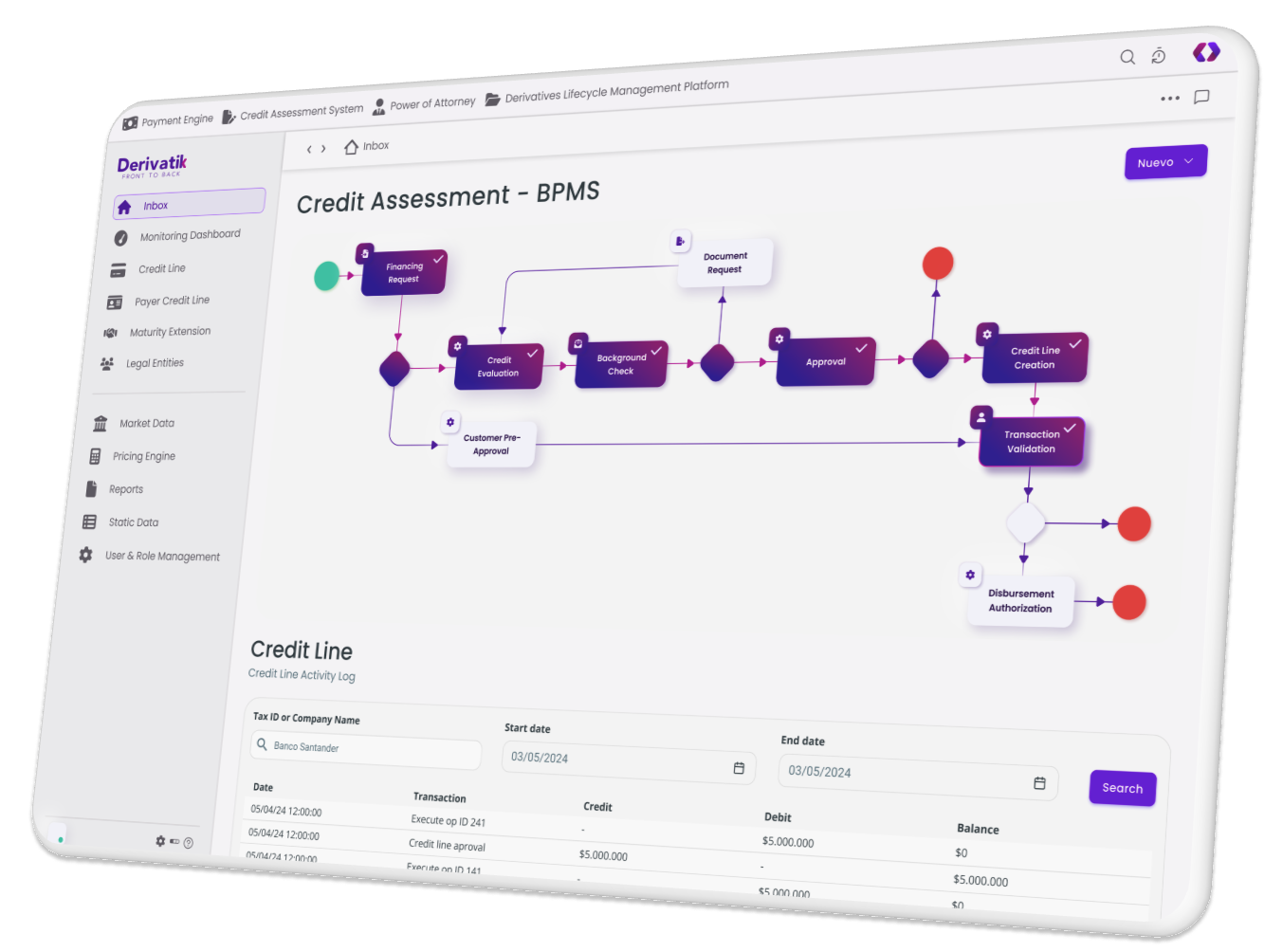 Derivatik BPMS system interface showing a "Credit Assessment" process. 