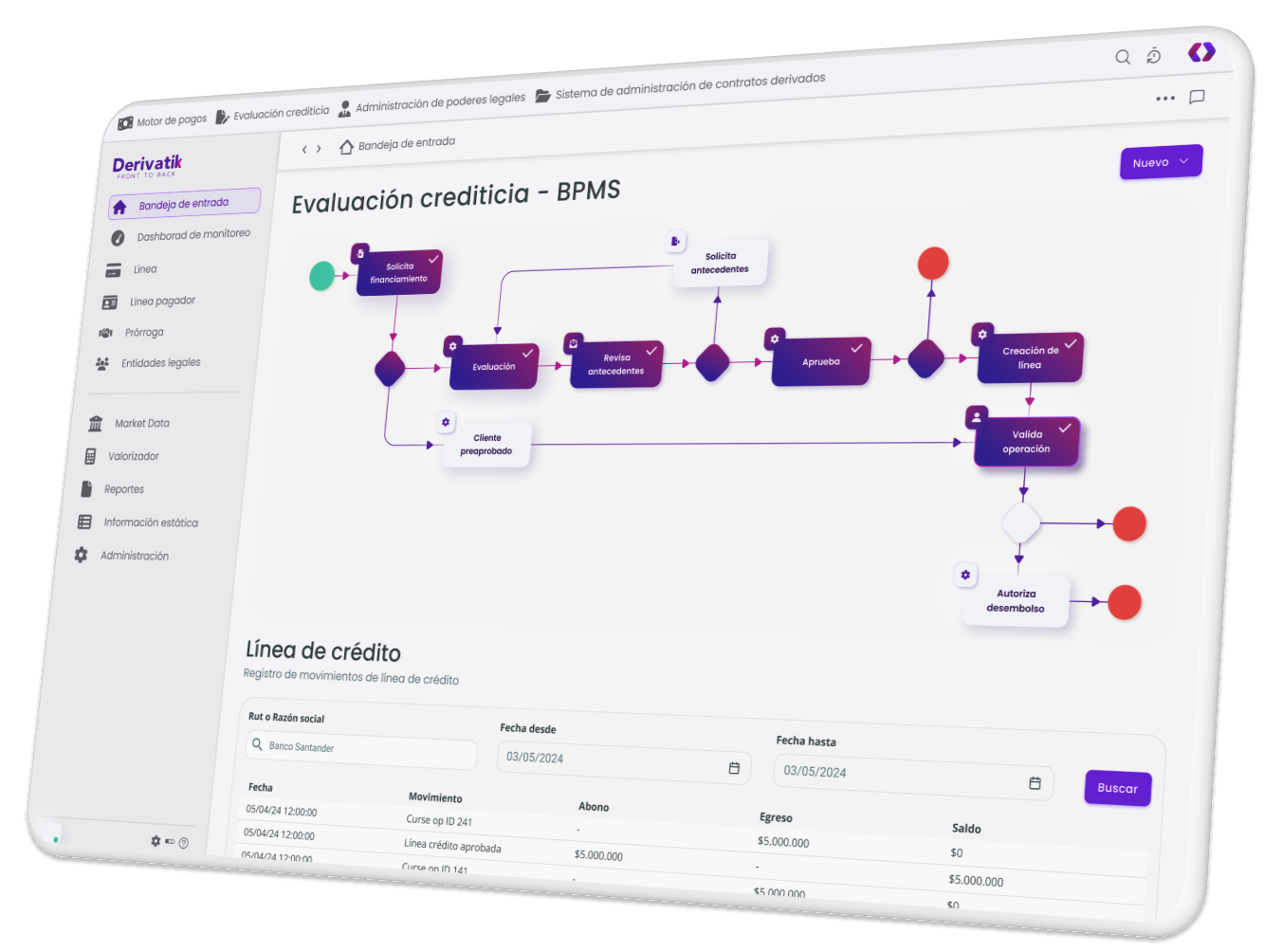 Interfaz del sistema BPMS de Derivatik mostrando un proceso de ''Evaluación crediticia''. 
